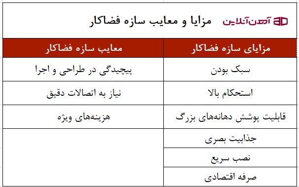 معایب و مزایای سازه فضاکار