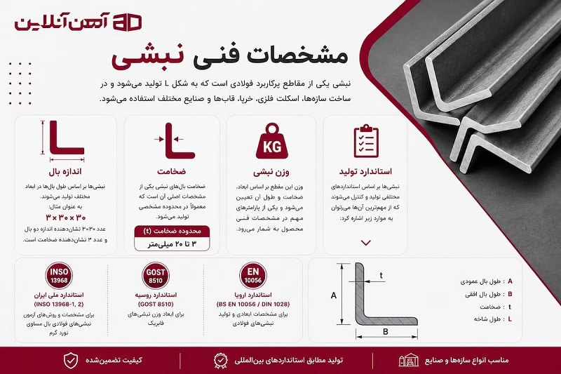 مشخصات فنی نبشی