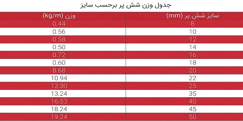 جدول وزن شش پر بر حسب سایز