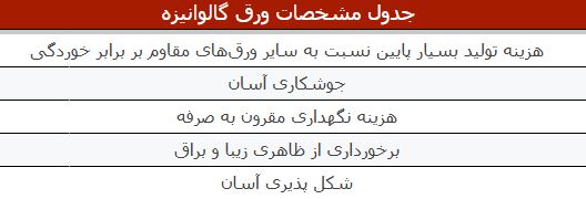 مشخصات  ورق گالوانیزه