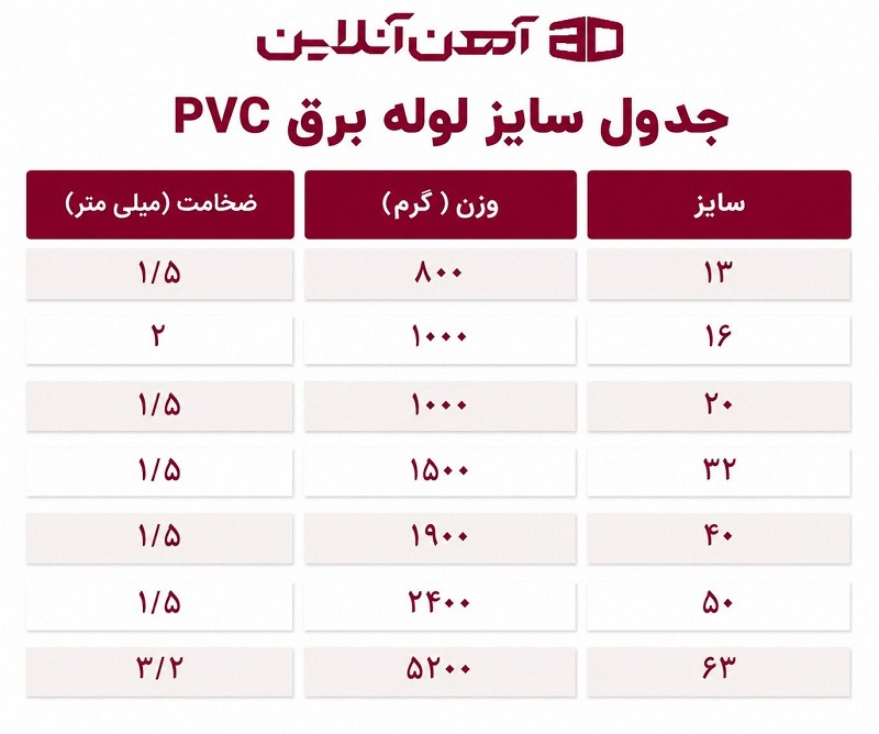 جدول سایز لوله برق PVC