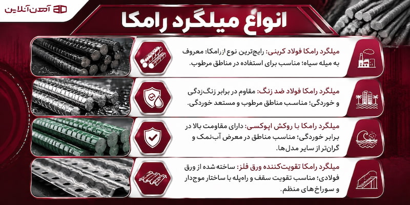 انواع میلگرد رامکا