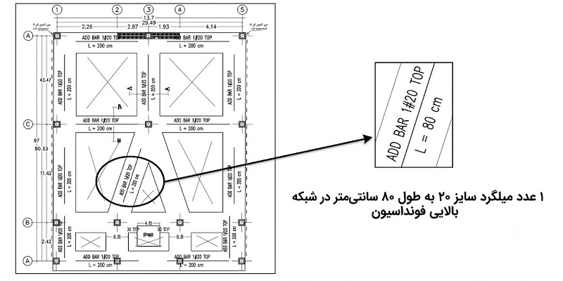 تصویر شماتیک نقشه میلگرد تقویتی سایز 20 در پلان اصلی