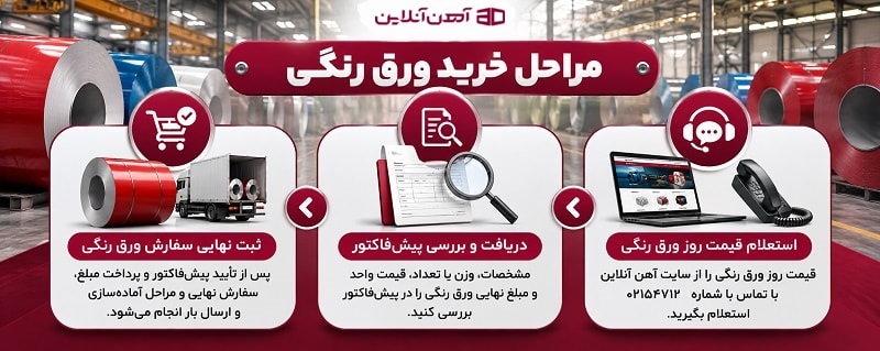 مراحل خرید ورق رنگی