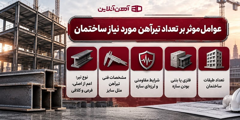 عوامل موثر بر تعداد تیرآهن مورد نیاز ساختمان