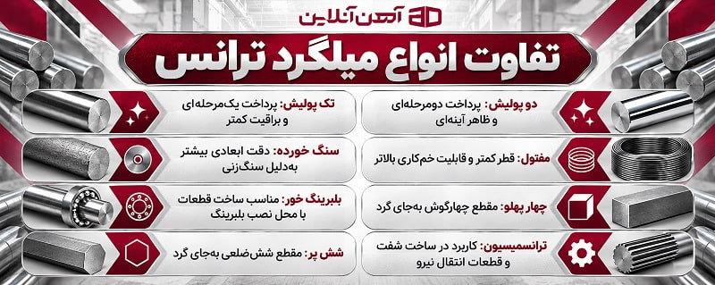 تفاوت انواع میلگرد ترانس