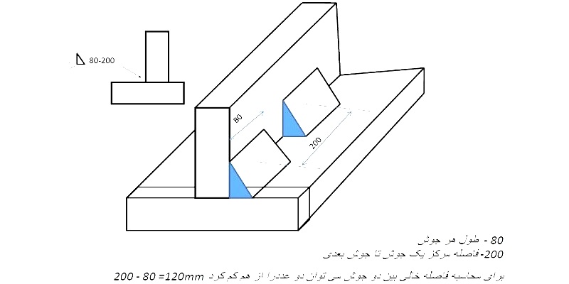 نمای شماتیک علامت جوش منقطع
