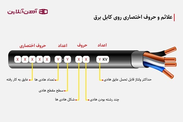 علائم و حروف اختصاصی روی کابل برق افشان